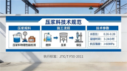 右江本地工厂讲解：说一遍公路压浆料和铁路压浆料的区别