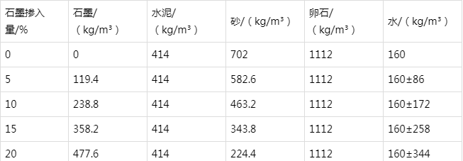 右江防静电水泥砂浆怎么做(附配比及施工方法)
